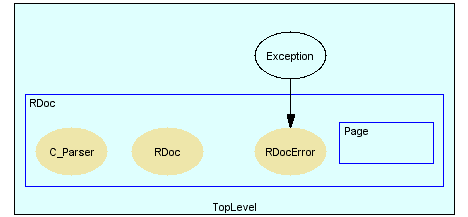 Module: RDoc