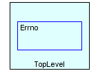 Module: Errno